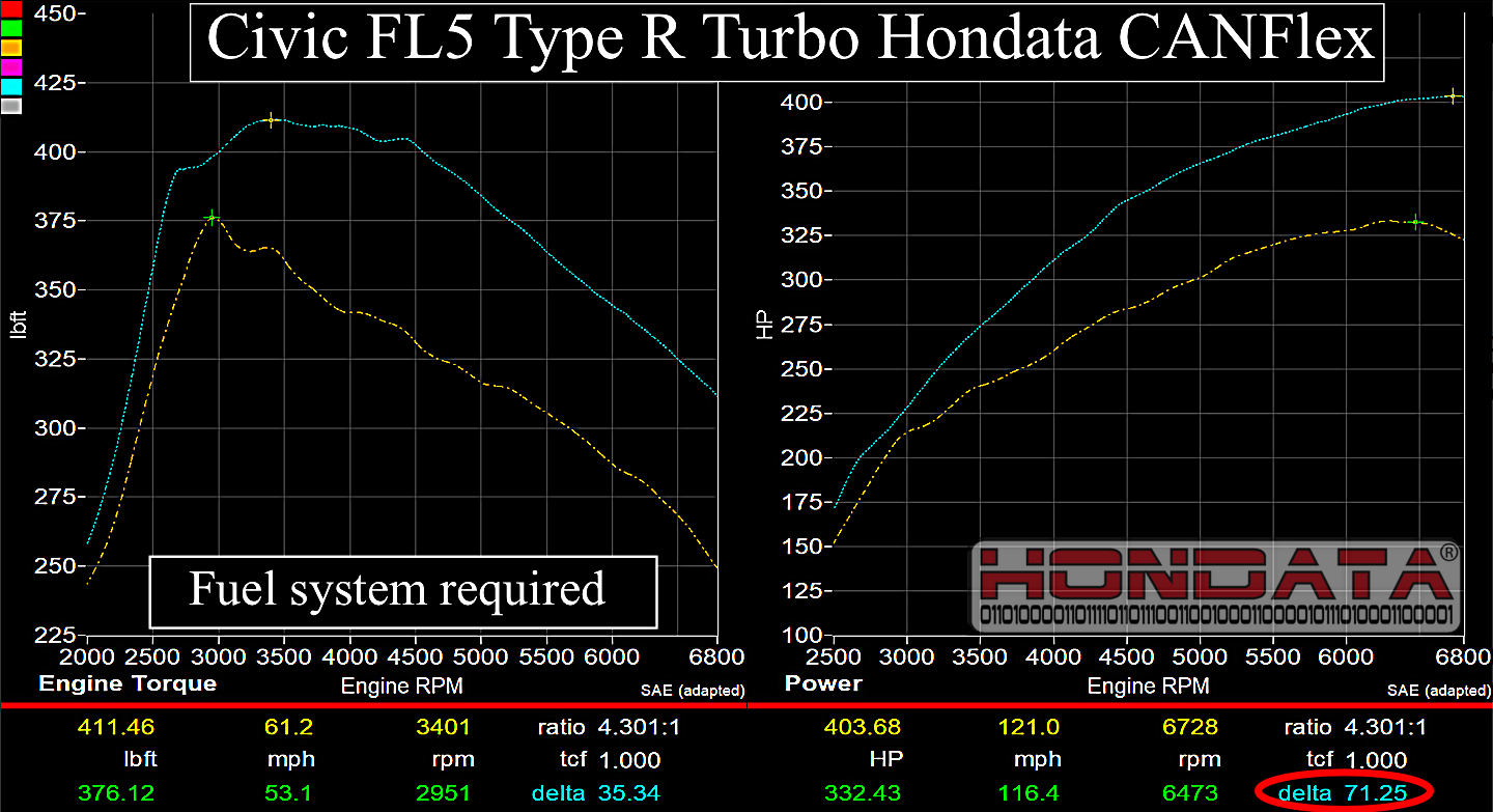 Hondata CANFlex-11thGen2.0
