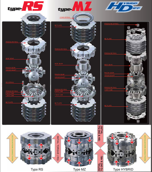 Cusco LSD Type-MZ 2 Way (1.5&2) Rear 2023+ GR Corolla