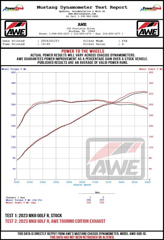 AWE MK8 Volkswagen Golf R Touring-to-Track Conversion Kit