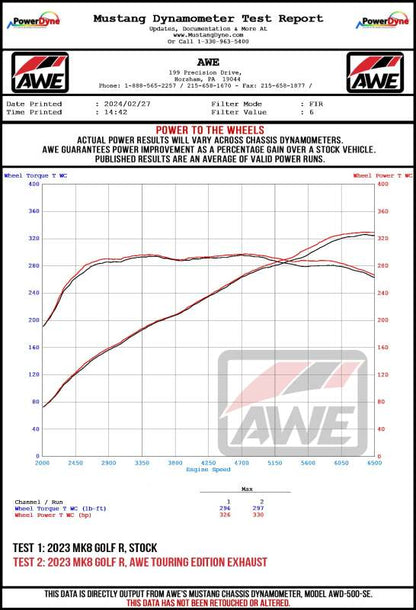 AWE Tuning MK8 Volkswagen Golf R 3in Track Edition Quad Exhaust - Diamond Black Tips