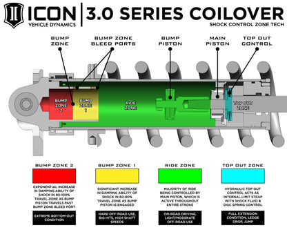 ICON 23-24 Sequoia 3-4.25in Stage 1 3.0 Suspension System Billet