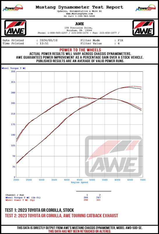 AWE Tuning 2023+ Toyota GR Corolla Touring-to-Track Conversion Kit