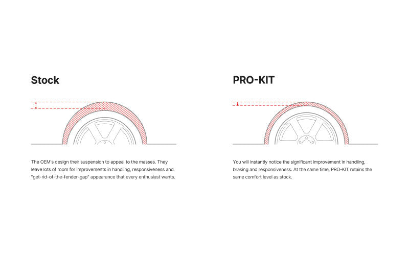 Eibach 22-24 Lexus IS500 F-Sport Special Edition Pro-Kit Lowering Springs (1.7in Front 1.3in Rear)