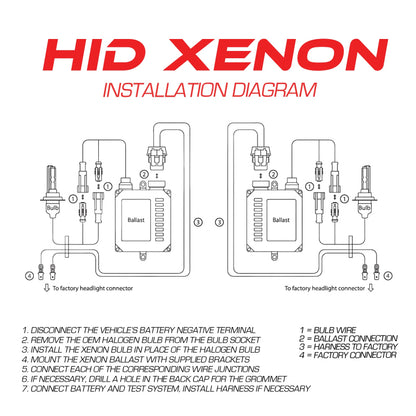 Oracle 9007 BiXenon Replacement Bulb - 6000K