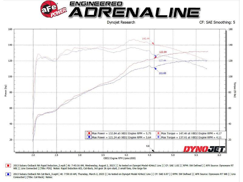 aFe Takeda Rapid Induction Cold Air Intake System w/ Pro DRY S Filter 13-14 Subaru Outback H4-2.5L