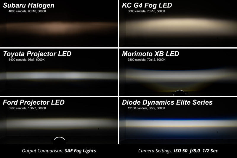 Diode Dynamics LED Elite Serious Fog Lamp