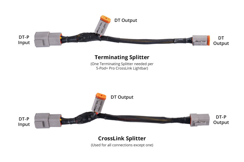 Diode Dynamics SS5 Ultra Heavy Duty Terminating Splitter Harness (Single)