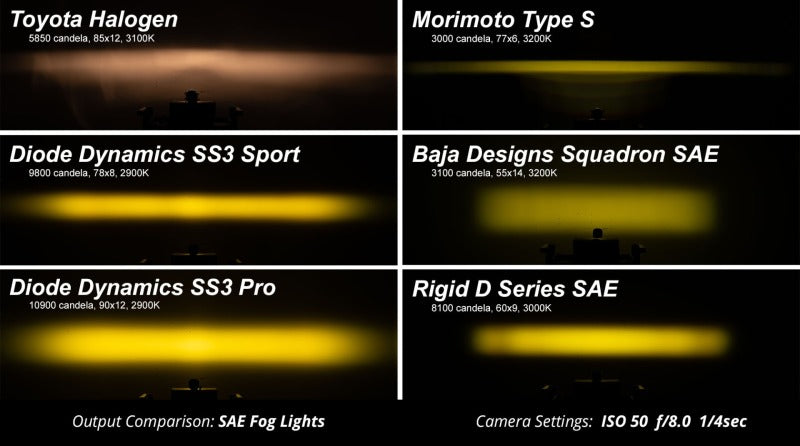 Diode Dynamics 10-13 Lexus IS250C SS3 LED Fog Light Kit (6000K) Sport White SAE - Cool White