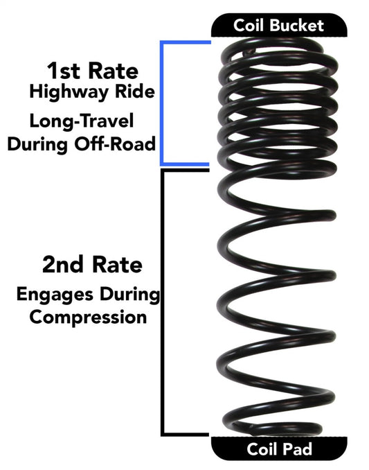 Skyjacker 2018 Jeep Wrangler JL 4 Door 4WD (Non-Rubicon) Long Travel 2 Stage 1in-1.5in Coil System