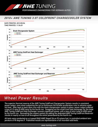 AWE Tuning 8R Q5 / SQ5 3.0T ColdFront Reservoir