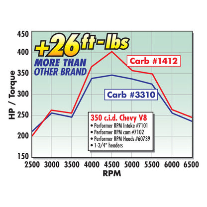 Edelbrock Performer RPM Manifold