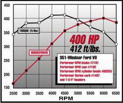 Edelbrock Perf RPM Cam and Lifters Kit Ford 351W