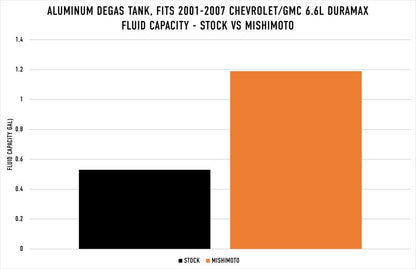 Mishimoto 01-07 Chevy/GMC 6.6L Duramax Degas Tank - Natural