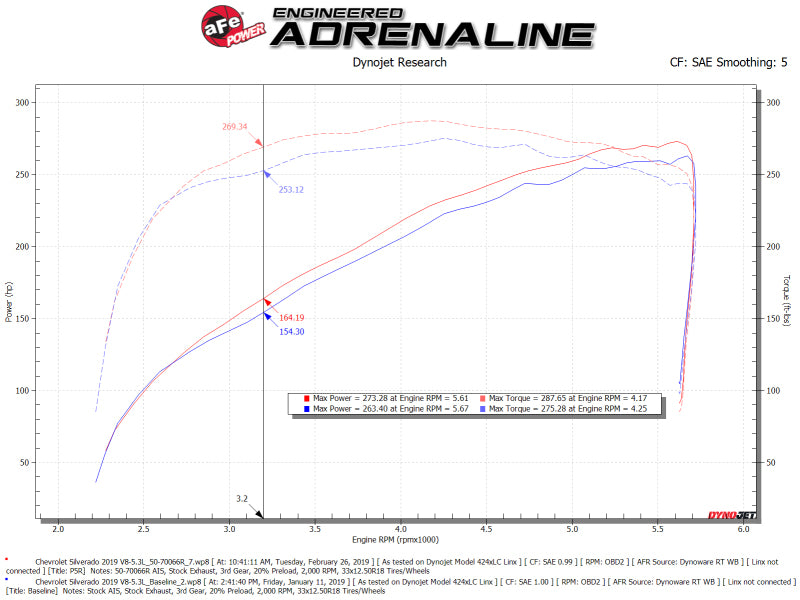 aFe Momentum GT Pro 5R Cold Air Intake System 19-21 GM SUV 5.3L V8