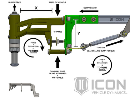 ICON 2017+ Ford Raptor Stage 4 Suspension System