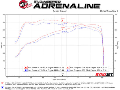 aFe Momentum GT Pro DRY S Cold Air Intake System 19-20 GM Silverado/Sierra 1500 2.7L 4 CYL