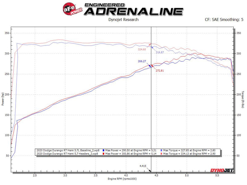 aFe Twisted Steel 11-21 Jeep Grand Cherokee (WK2) 5.7L V8 Headers - Titanium (Ceramic Coated)