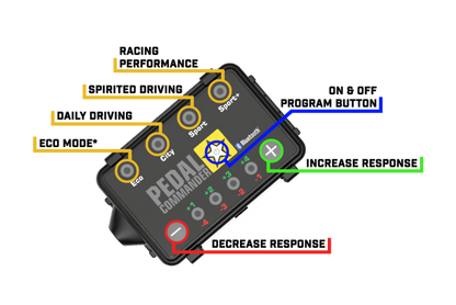 Pedal Commander Chevrolet Cruze Throttle Controller