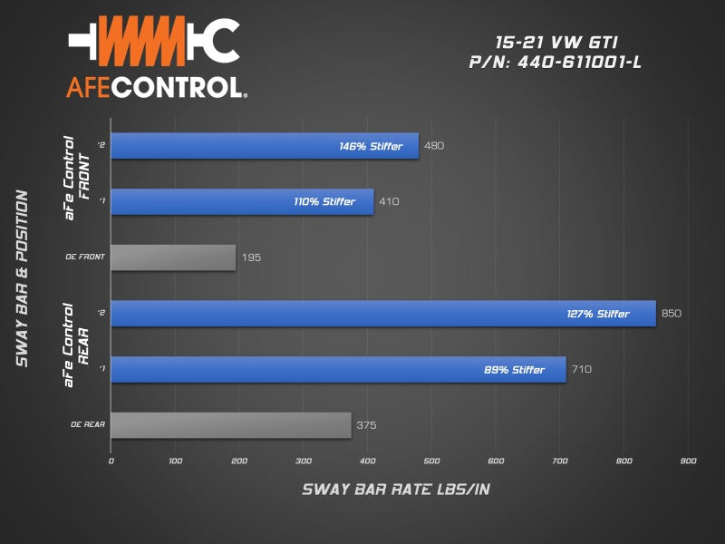 aFe 15-21 Volkswagen GTI (MKVII) L4-2.0L (t) CONTROL Series Rear Sway Bar