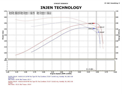 Injen 09-11 Dodge Ram 3.7L V6 Wr Black Tuned Air Intake System w/ MR Tech/Web Nano-Fiber Dry Filter