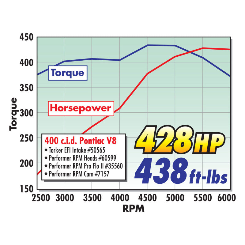 Edelbrock Perf RPM Cam and Lifters Kit Pontiac 350-455