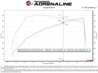 aFe Momentum GT Cold Air Intake System w/Pro Dry S Filter 20-21 BMW M340i (G20) 3.0 L6 (t) N58