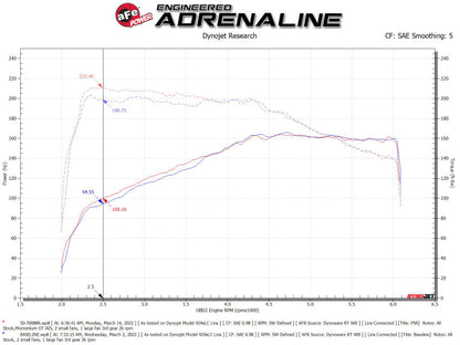 aFe Momentum GT Pro 5R Cold Air Intake System 18-21 Volkswagen Tiguan L4-2.0L (t)