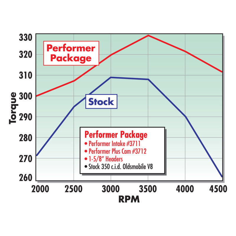 Edelbrock Perf Manifold 350 Olds EGR
