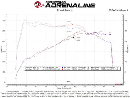 aFe Takeda Momentum Pro 5R Cold Air Intake System 2021 Toyota Supra L4 2.0L Turbo