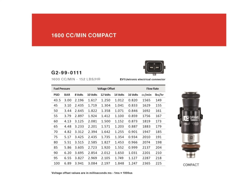 Grams Performance 1600cc VR6 (12v) INJECTOR KIT