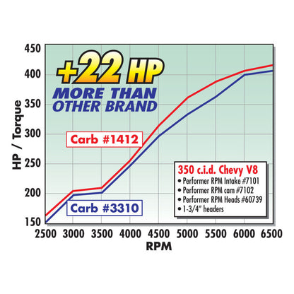 Edelbrock Performer RPM Manifold