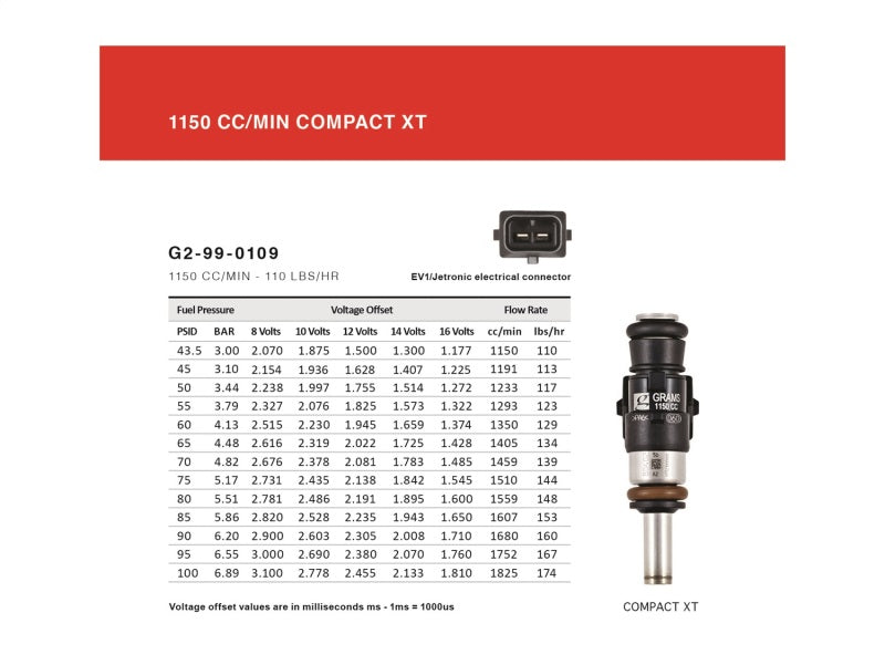 Grams Performance 98+ Acura NSX (C Series) 1150cc Fuel Injectors (Set of 6)