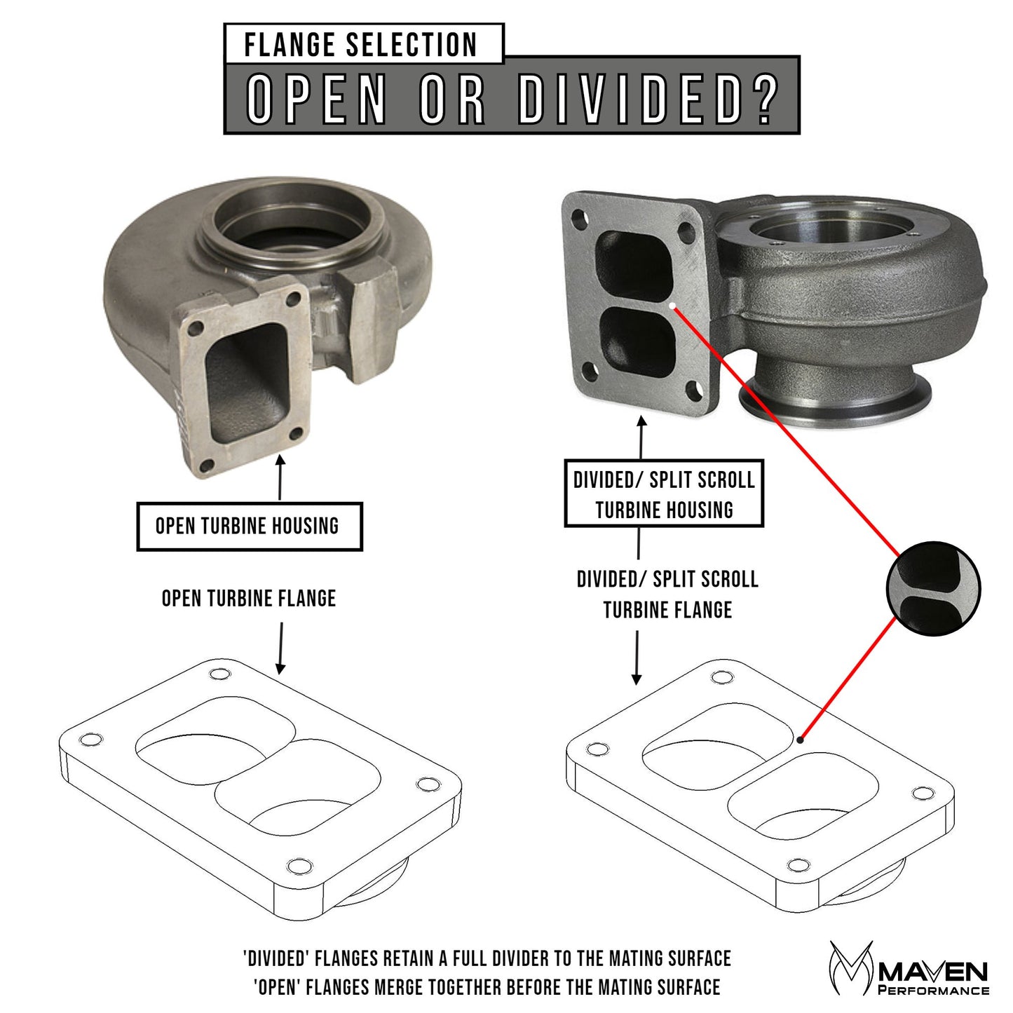 Maven Performance - T4 STAINLESS BILLET FLANGE