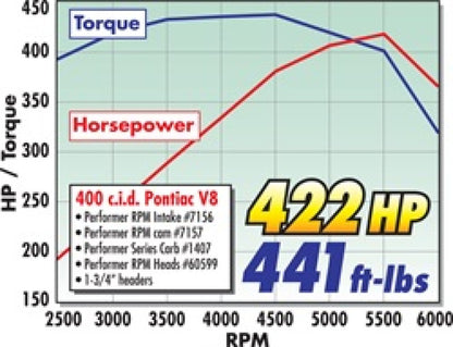 Edelbrock Perf RPM Cam and Lifters Kit Pontiac 350-455