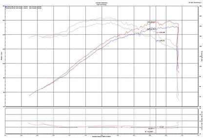 Injen 2019+ Toyota Corolla 2.0L Polished Cold Air Intake