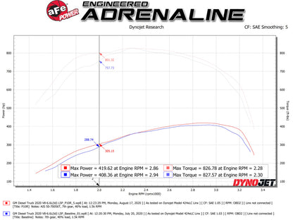 aFe Momentum HD Intake System w/ Pro 10R Filter 2020 GM Diesel Trucks 2500/3500 V8-6.6L (L5P)