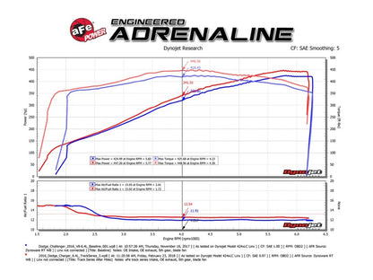 aFe MagnumFORCE Carbon Fiber Intake Stage-2 Pro 5R 11-17 Dodge Challenger/Charger SRT-8 V8 6.4L