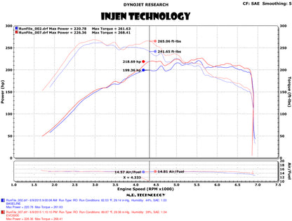 Injen 15-18 VW Golf 1.8T / 15-19 VW GTI 2.0T TSI Evolution Intake