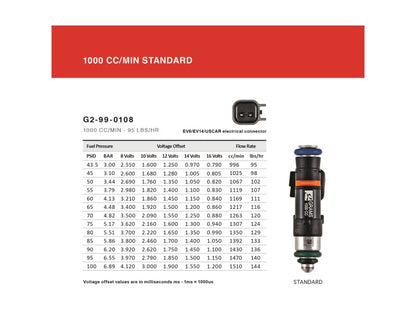 Grams Performance Nissan 300ZX (Top Feed Only 11mm) 1000cc Fuel Injectors (Set of 6)