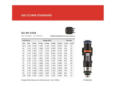 Grams Performance 550cc E30 INJECTOR KIT