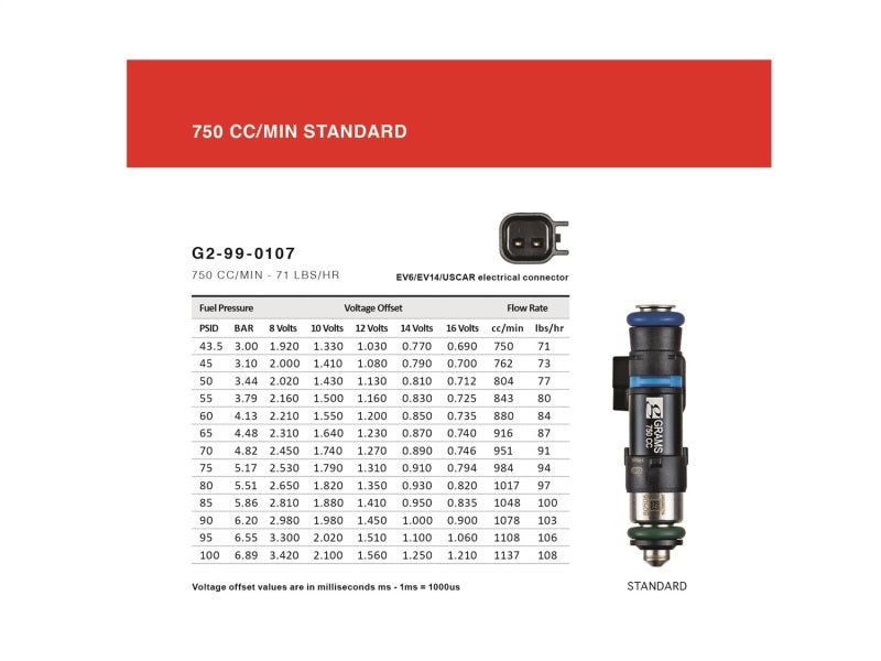 Grams Performance 750cc 996TT/997TT INJECTOR KIT