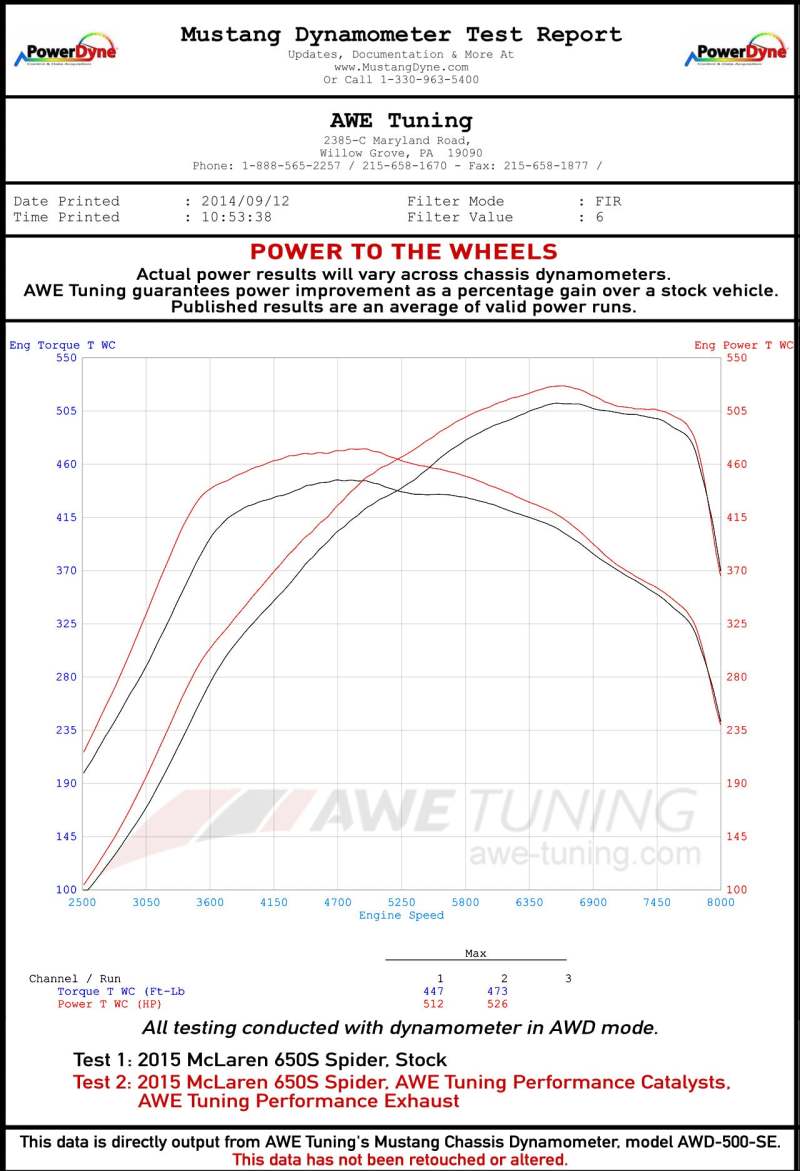 AWE Tuning McLaren 650S Performance Exhaust - Black Tips