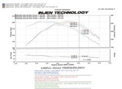 Injen 00-04 Dakota 4.7L V8 (w/o Cruise Control) Power-Flow (incl. Diamond plate heat shield) Wrinkle