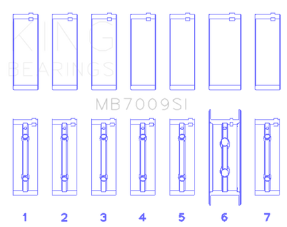 King 89-15 Dodge Cummins Diesel 5.9L 6.7L Inline 6 (Size 0.25mm) Main Bearing Set