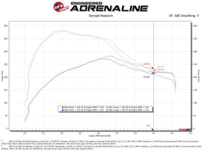 Rapid Induction Cold Air Intake System w/Pro Dry S Filter 19-20 Ford Edge V6 2.7L (tt)