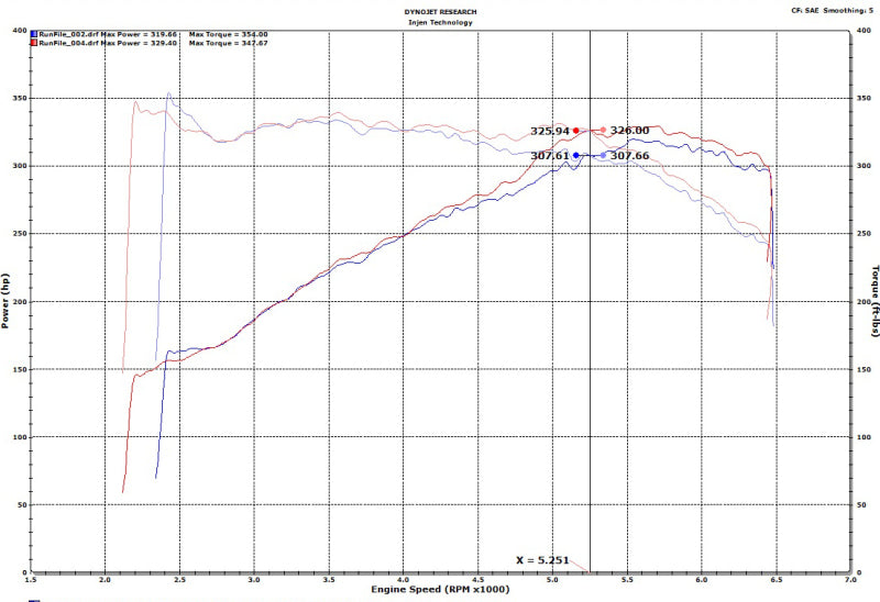 Injen 18-19 Audi S4/S5 (B9) 3.0L Turbo Polished Short Ram Intake