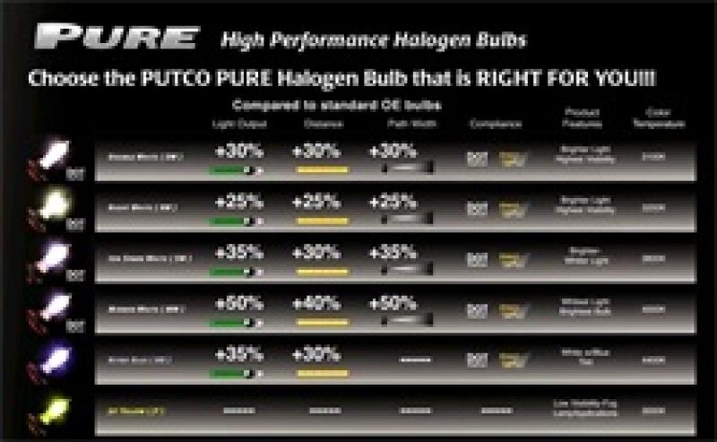 Putco Mirror White 893 - Pure Halogen HeadLight Bulbs