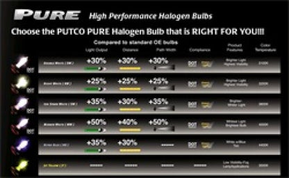 Putco Jet Yellow H1 - Pure Halogen HeadLight Bulbs