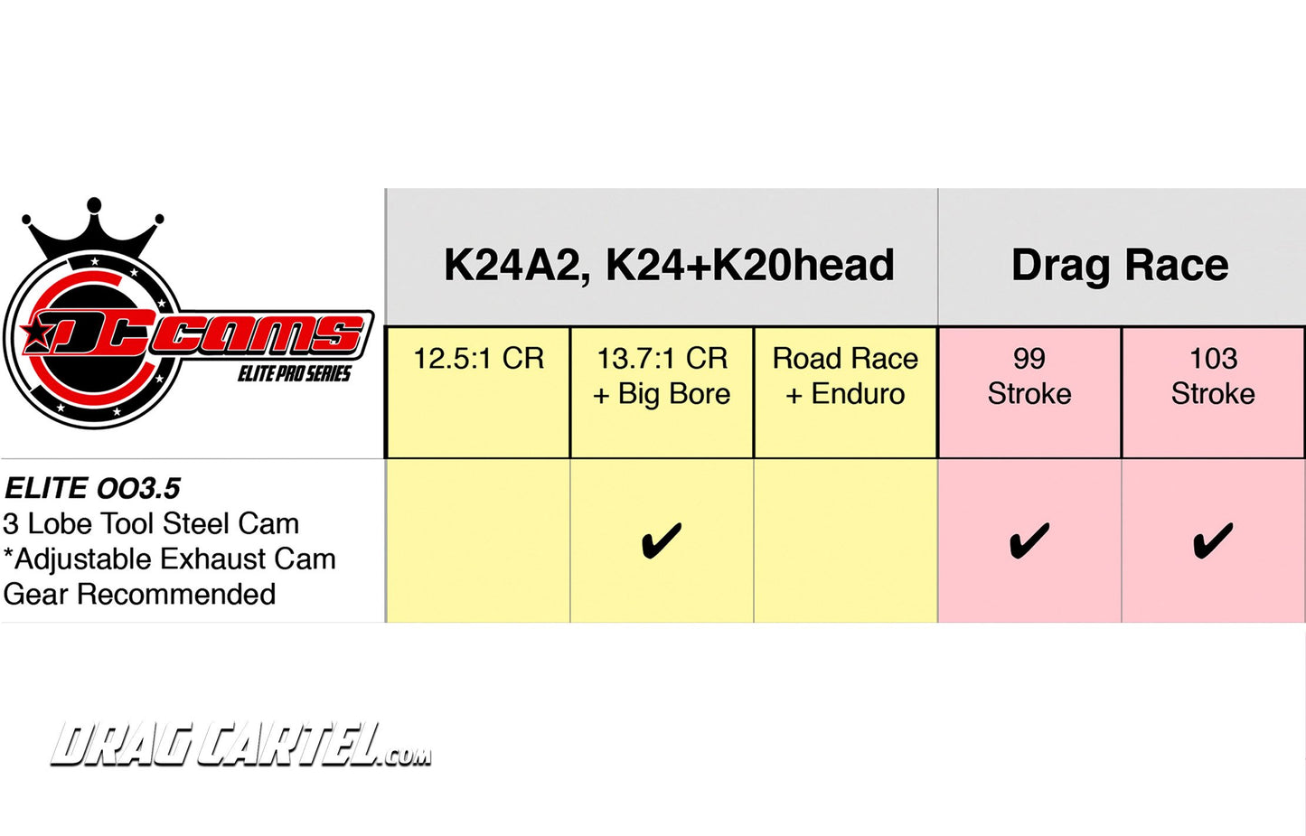 Drag Cartel - 003.5 ELITE PRO SERIES (TRADITIONAL 3 LOBE DESIGN)