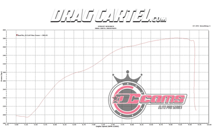 Drag Cartel - 003.5 ELITE PRO SERIES (TRADITIONAL 3 LOBE DESIGN)